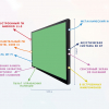Интерактивная панель "Smart School Board 75" - «globural.ru» - Новоуральск