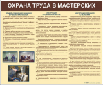 Стенды для кабинета технологии. Мальчики - «globural.ru» - Новоуральск