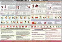Плакат "Первичные средства пожаротушения" - «globural.ru» - Новоуральск