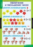 Математика 3 класс (комплект таблиц) - «globural.ru» - Новоуральск