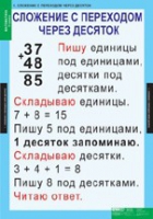 Математика 2 класс (комплект таблиц) - «globural.ru» - Новоуральск