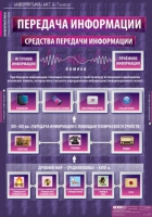 Информатика и ИКТ 5-7 класс (комплект таблиц). - «globural.ru» - Новоуральск