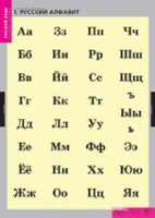 Русский язык. Русский алфавит (комплект таблиц) - «globural.ru» - Новоуральск