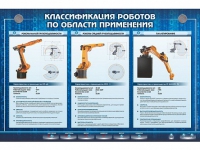 Электрифицированный стенд "Классификация роботов по области применения" - «globural.ru» - Новоуральск
