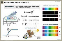 Комплект таблиц по физике для оформления кабинета - «globural.ru» - Новоуральск