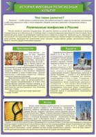 Стенд "История Мировых религий" - «globural.ru» - Новоуральск