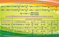 Стенд "Формулы суммы и разности" - «globural.ru» - Новоуральск