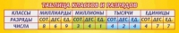 Стенд "Таблица классов и разрядов" - «globural.ru» - Новоуральск