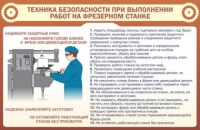 Стенд "ТБ при выполнении работ на фрезерном станке" - «globural.ru» - Новоуральск