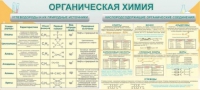 Стенд "Органическая химия" - «globural.ru» - Новоуральск