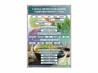 Стенд "Схема приготовления заправочного супа" - «globural.ru» - Новоуральск
