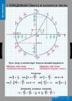 Математика Тригонометрические функции (комплект таблиц) - «globural.ru» - Новоуральск