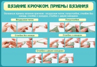 Стенд "Вязание крючком. Приемы вязания" - «globural.ru» - Новоуральск