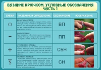 Стенд "Вязание крючком. Условные обозначения. Часть 1" - «globural.ru» - Новоуральск