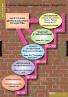 История. Становление российского государства (комплект таблиц) - «globural.ru» - Новоуральск