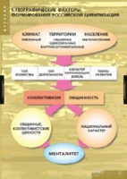 История. Факторы формирования российской цивилизации (комплект таблиц) - «globural.ru» - Новоуральск