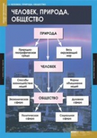 Обществознание. VIII - IX класс (комплект таблиц) - «globural.ru» - Новоуральск