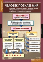 Обществознание X - XI класс (комплект таблиц) - «globural.ru» - Новоуральск