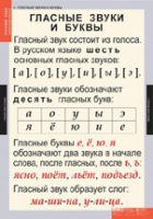 Русский язык. Звуки и буквы русского алфавита (комплект таблиц) - «globural.ru» - Новоуральск