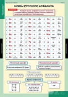Русский язык Обучение грамоте 2 класс (комплект таблиц) - «globural.ru» - Новоуральск