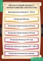 Литература 9 класс (комплект таблиц) - «globural.ru» - Новоуральск