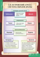 Литература 10 класс (комплект таблиц) - «globural.ru» - Новоуральск