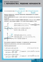 Математика Неравенства. Решение неравенств (комплект таблиц) - «globural.ru» - Новоуральск