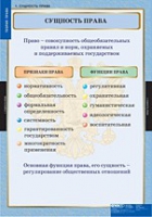 Правоведение. Теория права (комплект таблиц) - «globural.ru» - Новоуральск