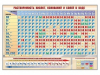 Стенд "Растворимость кислот, оснований и солей в воде" - «globural.ru» - Новоуральск