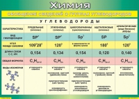 Таблица Обобщение сведений о группах углеводородов 1000*1400 винил  - «globural.ru» - Новоуральск