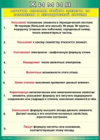 Таблица Алгоритм описания свойств элемента по положению в периодической системе 1000*1400 винил - «globural.ru» - Новоуральск