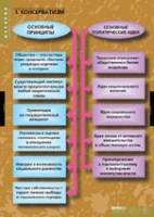 История. Политические течения XVIII-XIX в (комплект таблиц) - «globural.ru» - Новоуральск