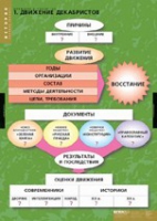 История. Движение Декабристов (комплект таблиц) - «globural.ru» - Новоуральск