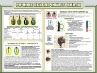 Стенд "Ручные осколочные гранаты" - «globural.ru» - Новоуральск