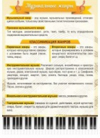 Стенд "Музыкальные жанры" - «globural.ru» - Новоуральск