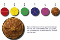 Учебно-игровой комплекс на магнитах "Доли круга" - «globural.ru» - Новоуральск