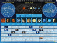 Хронология развития отечественной космонавтики - «globural.ru» - Новоуральск