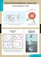 Физика. Молекулярно - кинетическая теория (комплект таблиц) - «globural.ru» - Новоуральск