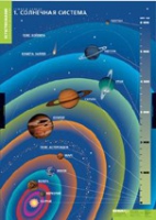 География. Земля и Солнце (комплект таблиц) - «globural.ru» - Новоуральск