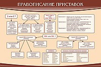 Стенд "Правописание приставок" (вариант 2) - «globural.ru» - Новоуральск
