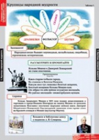 Литературное чтение 4 класс (комплект таблиц) - «globural.ru» - Новоуральск