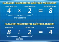 Стенд "Компоненты умножения и деления" (вариант 1) - «globural.ru» - Новоуральск