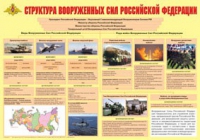 Плакат "Структура Вооруженных Сил Российской Федерации" - «globural.ru» - Новоуральск
