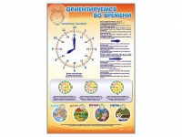 Стенд "Ориентируемся во времени" (вариант 1) - «globural.ru» - Новоуральск