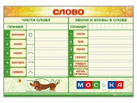 Магнитно-маркерный плакат "Слово" с набором магнитных карточек + методические рекомендации - «globural.ru» - Новоуральск