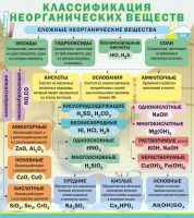 Стенд "Классификация неорганических веществ" - «globural.ru» - Новоуральск