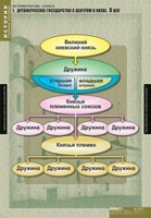 История. История России 6 класс (комплект таблиц) - «globural.ru» - Новоуральск