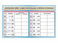 Фрагмент (демонстрационный) маркерный (двухсторонний) "Склонение имен существительных и прилагательных" - «globural.ru» - Новоуральск
