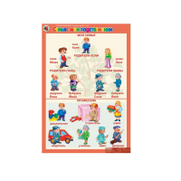 Комплект таблиц. Окружающий мир 5-6 лет. "Я познаю мир". - «globural.ru» - Новоуральск