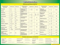 Таблица Единицы физических величин + Основные физические постоянные 1000*1400 винил - «globural.ru» - Новоуральск